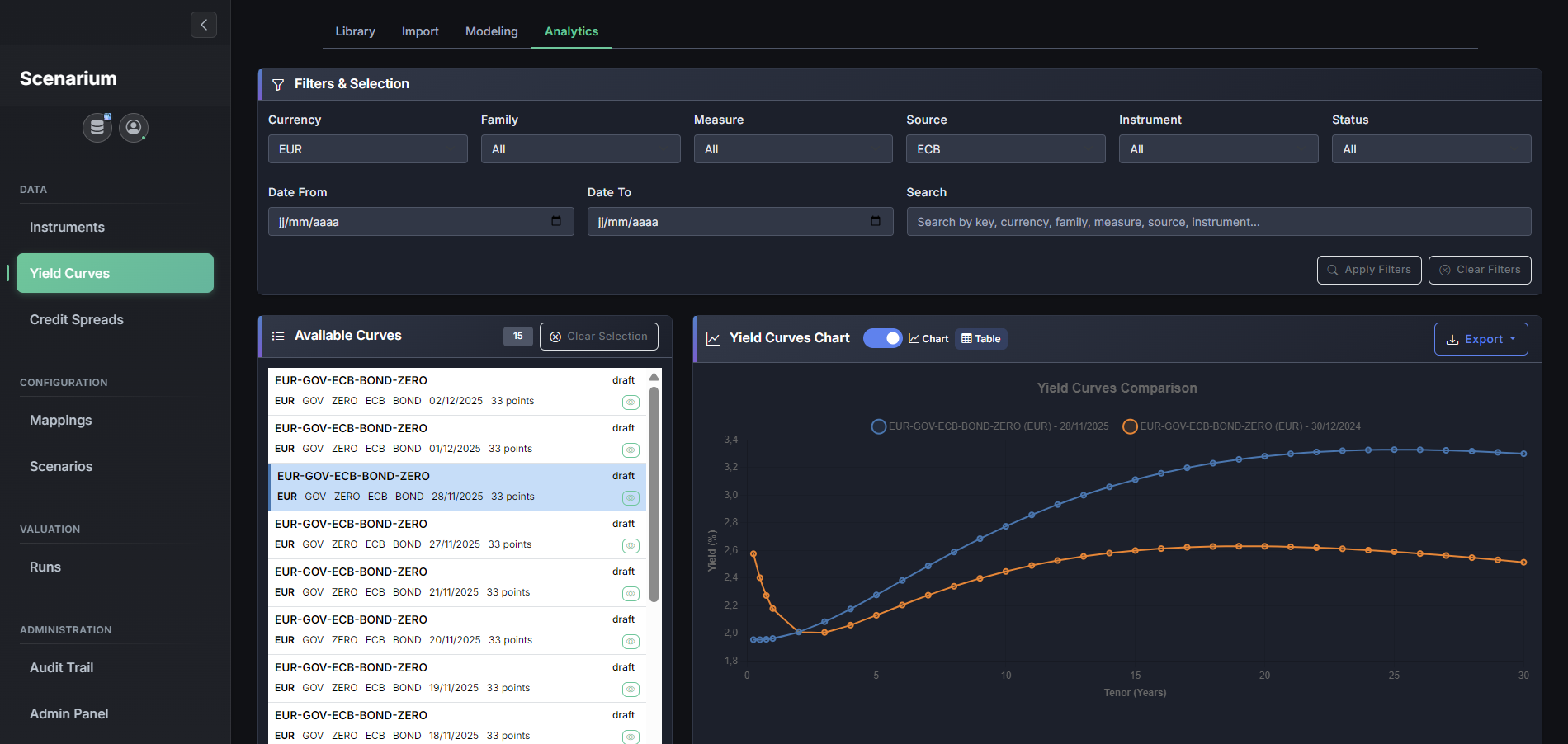 Graphique comparant deux courbes de taux