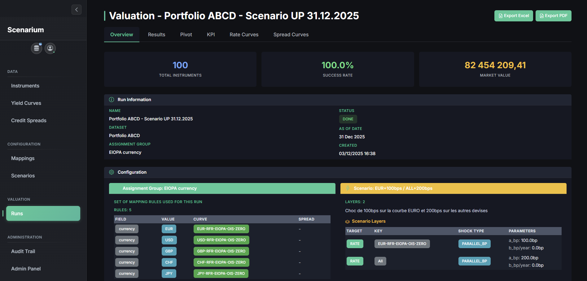Tableau de résultats d'une valorisation de portefeuille obligataire
