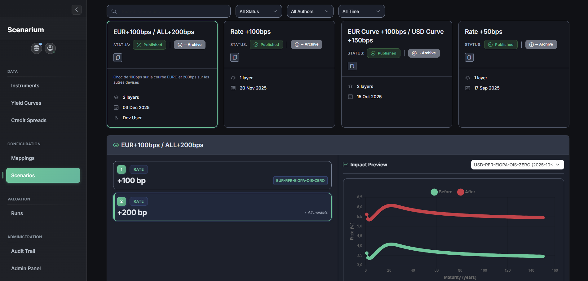 Écran de composition de scénarios de taux/crédit avec couches empilées