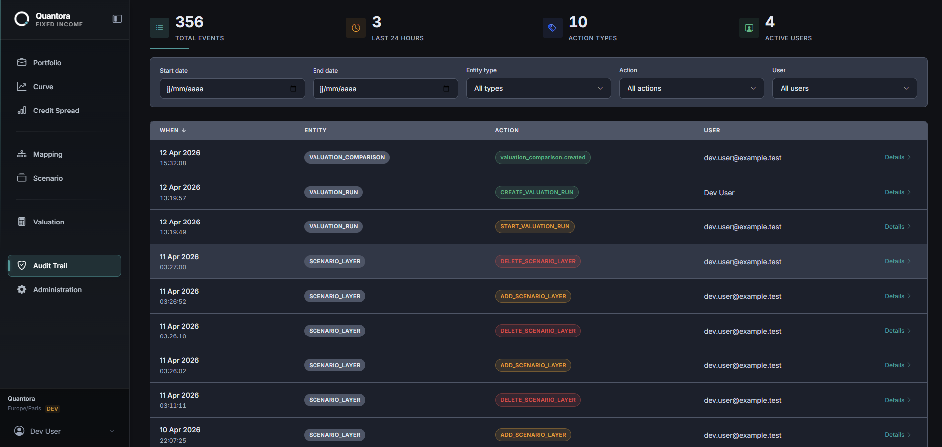 Journal d'audit : création, duplication, modification, suppression, export
