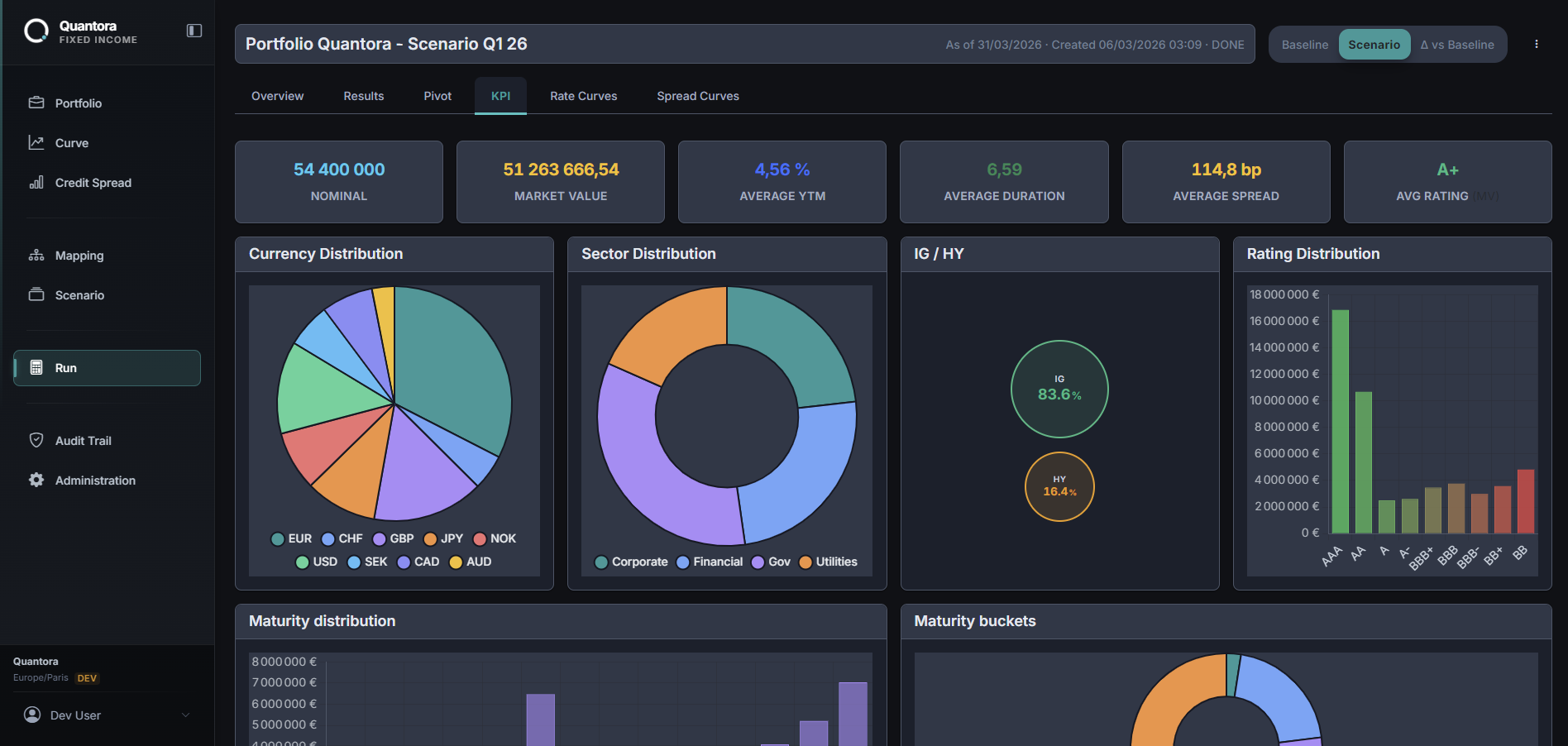 Run d'analyse : indicateurs KPI, valorisation, sensibilités et écarts de scénario