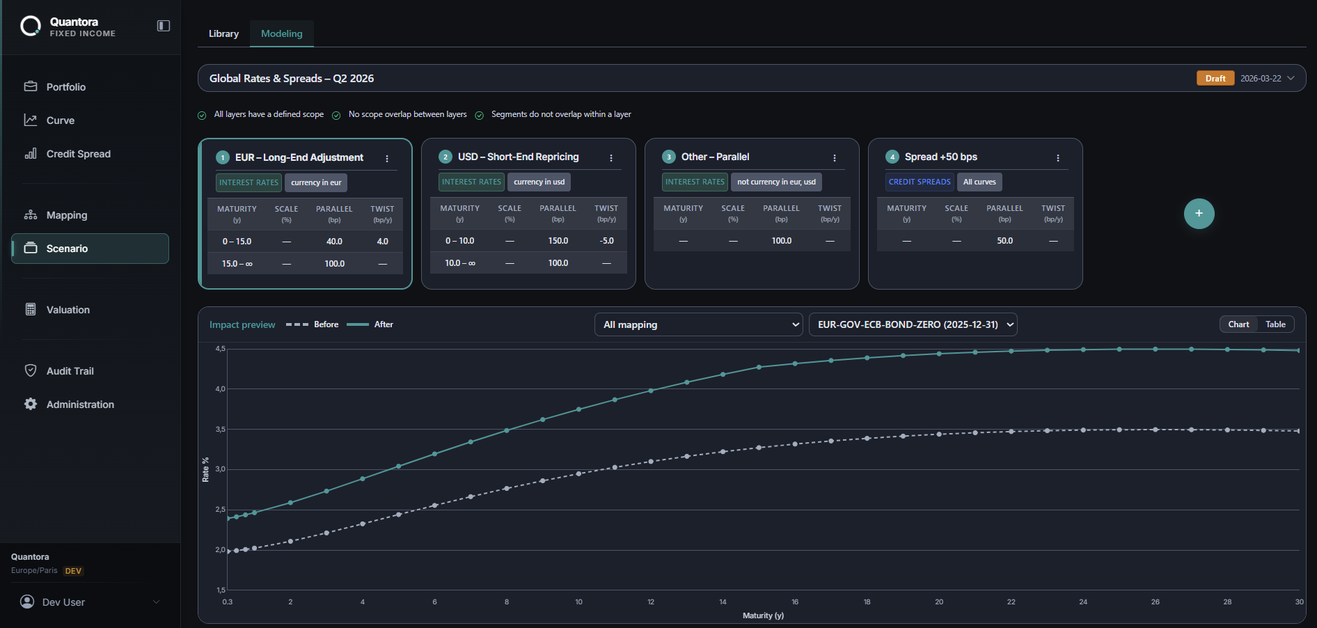 Écran de composition de scénarios de taux/crédit avec couches empilées